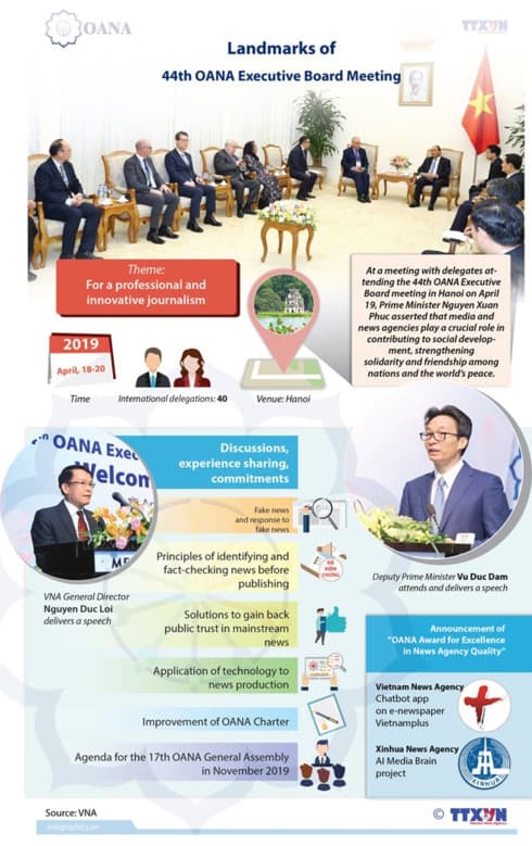 Landmarks of 44th OANA Executive Board Meeting