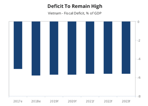 Fiscal revenue growth to remain under SOE divestment pressure