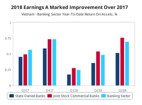 Moderate earnings growth forecast for banking sector