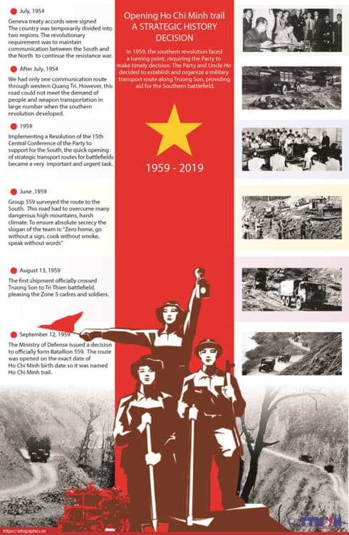 Opening Ho Chi Minh trail - a strategic history decision