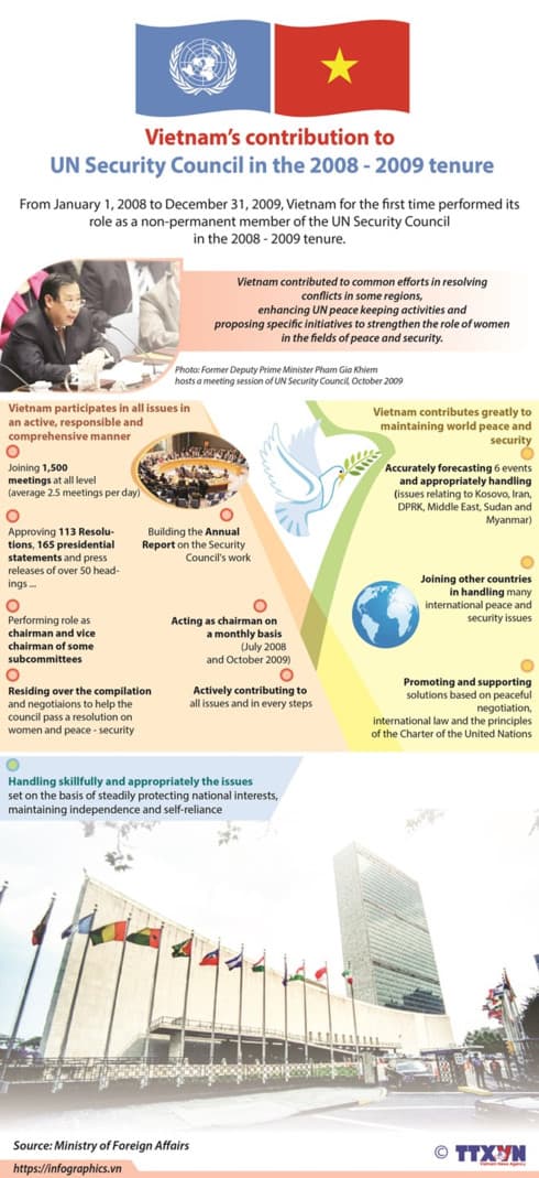 Vietnam actively contributes to UN Security Council