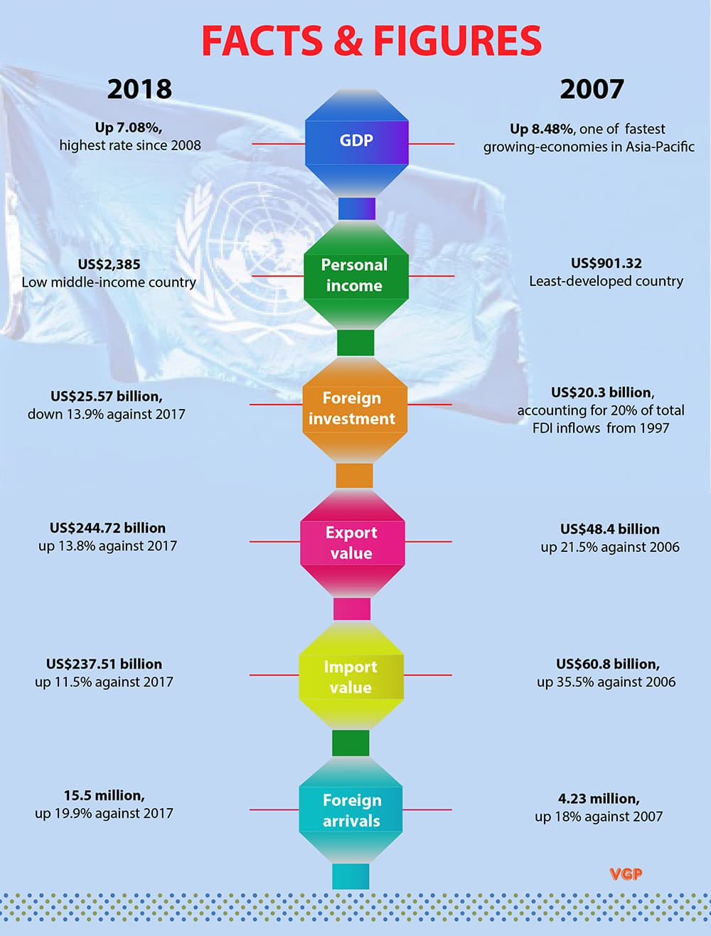 Infographics: Important week for Vietnamese diplomacy
