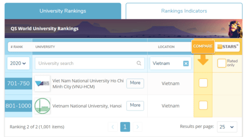 Two Vietnamese universities ranked among the world’s best