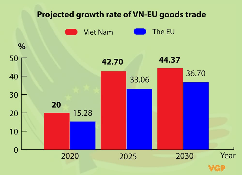 Significance of “new-generation” free trade agreements