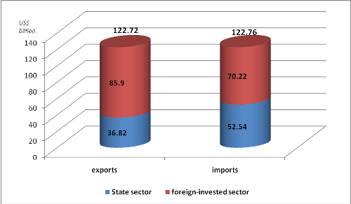 Trade deficit hits US$34 million in first half