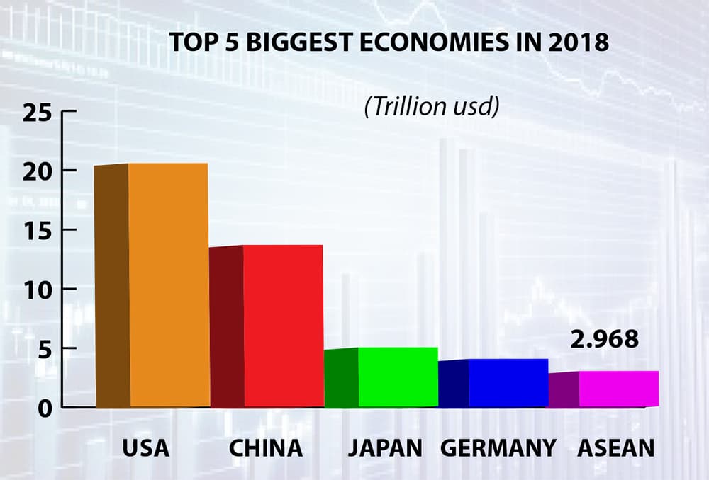 How ASEAN countries have progressed since 2010