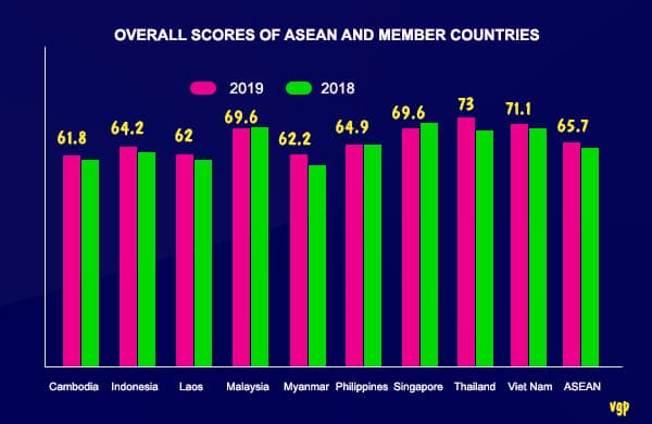 Viet Nam sustainable development index 2019