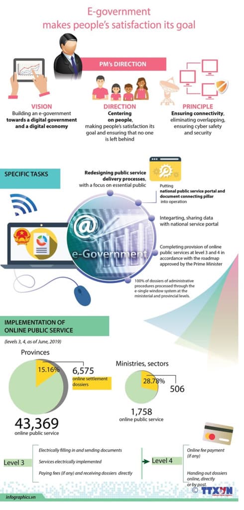 E-government makes people’s satisfaction its goal