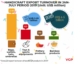 Encouraging signs from handicraft export