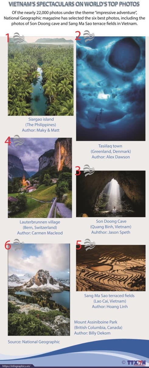 Vietnam's spectaculars on world's top photos