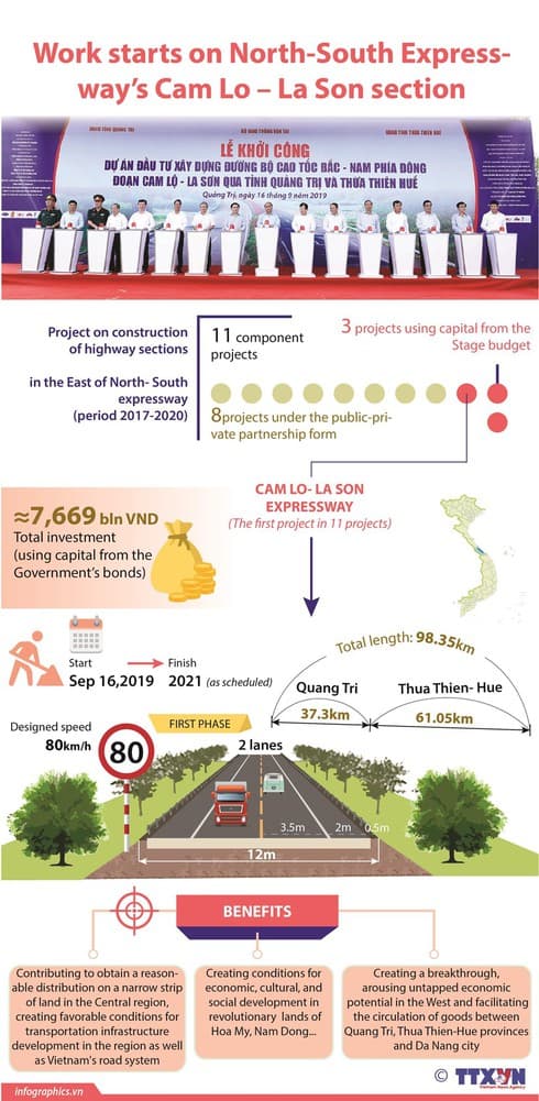 Work starts on North-South Expressway’s Cam Lo – La Son section