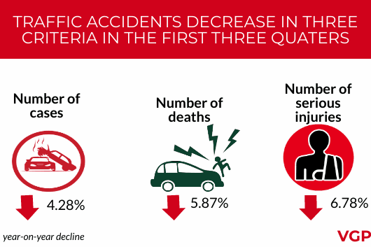 Ministries, agencies, localities urged to ensure transport safety