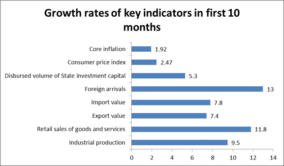 Legislators discuss 2019 socio-economic performance, drastic reform or lagging behind