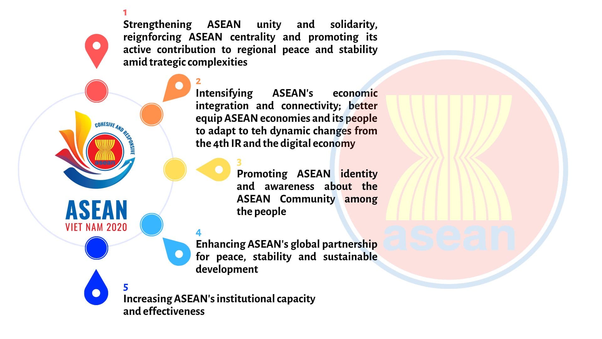 Theme and priorities of Viet Nam’s 2020 ASEAN Chairmanship unveiled