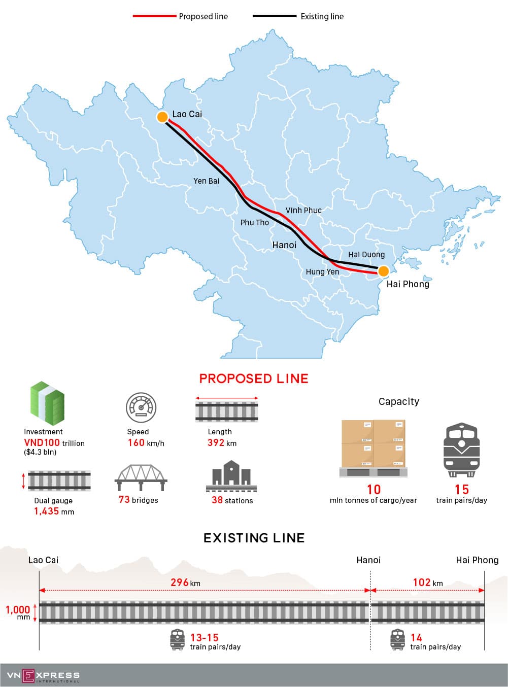 Vietnam mulls new rail link to Chinese border