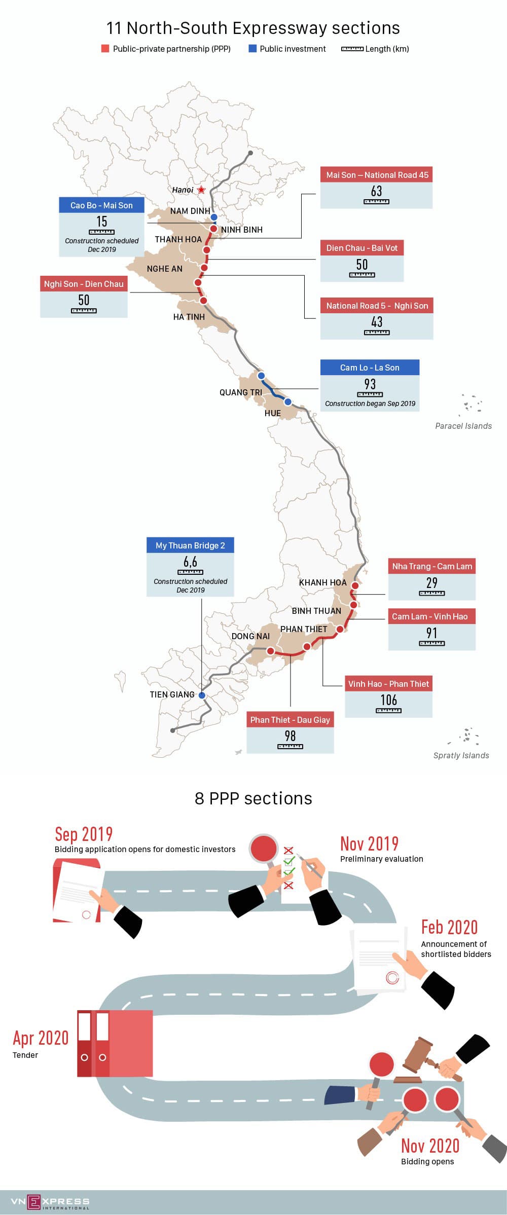 A roadmap to construction of 11 North-South Expressway sections