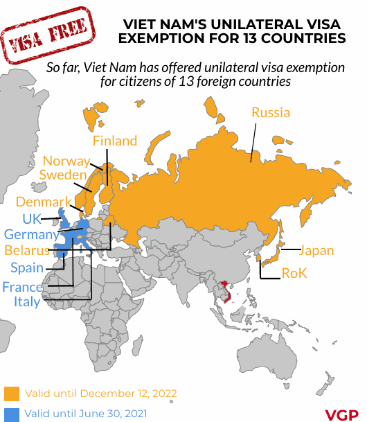 Infographics: Viet Nam's unilateral visa exemption for 13 countries