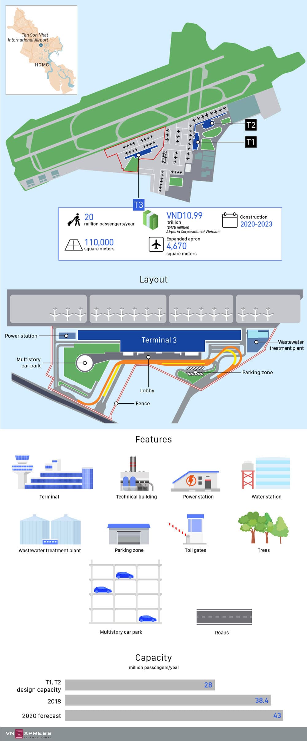 Proposed design for Saigon airport’s third terminal