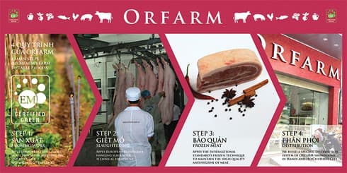 Orfarm spearheads organic thinking for Vietnam’s agriculture
