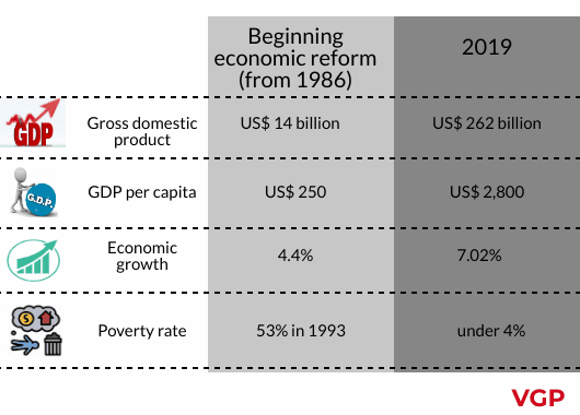 Economic growth measures Party’ success