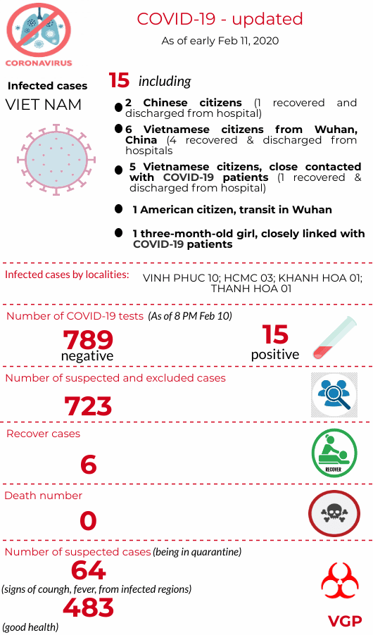 Infographics: Covid-2019 update