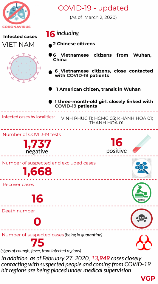 Daily COVID-19 update: More tested negative, less suspected cases