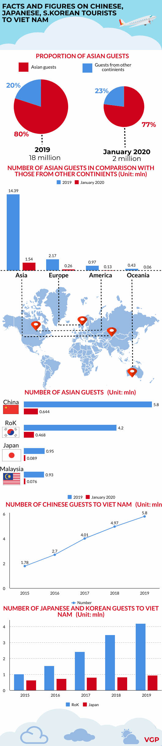 Infographic: Facts and figures on Asian tourists to VN