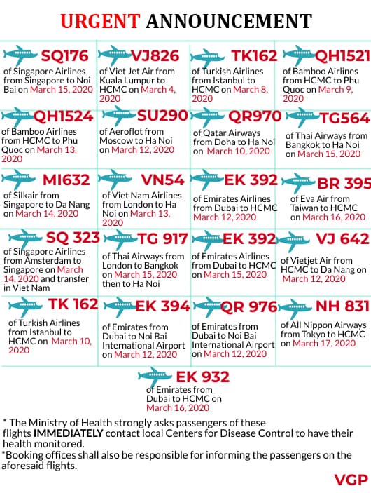 Updated: Health ministry traces passengers on flights after detection of COVID-19 patients
