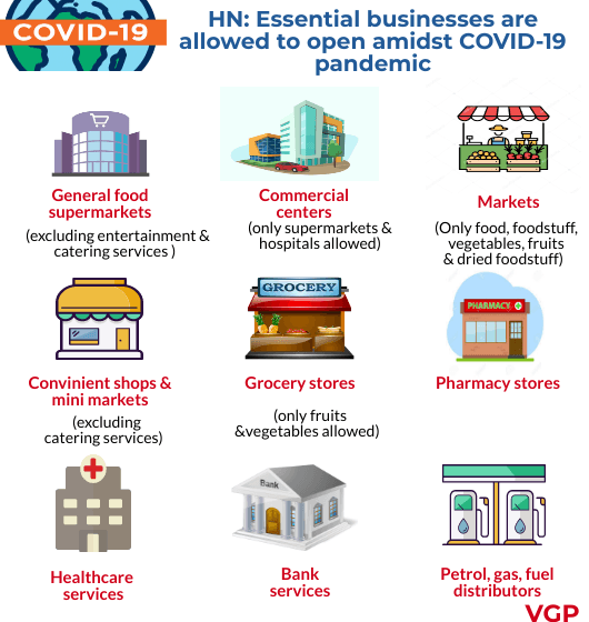 List of services allowed to open amid of COVID-19 pandemic