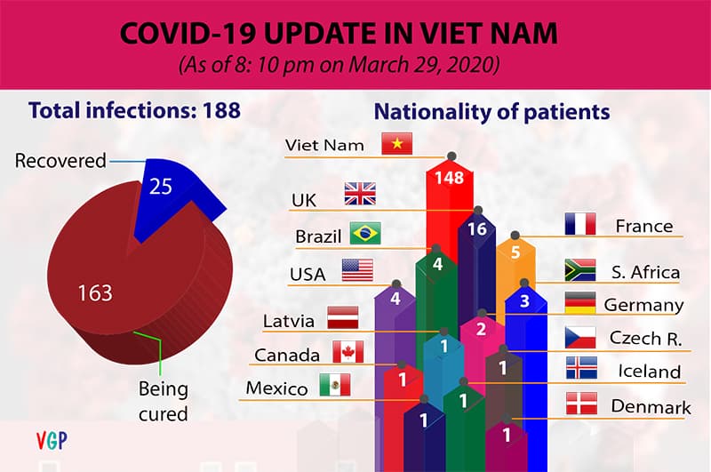 Four more COVID-19 patients discharged from hospital