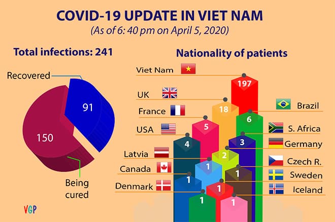Sunday COVID-19 update, one more infection, one more recovers