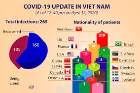 French woman among 14 COVID-19 patients to exit hospital