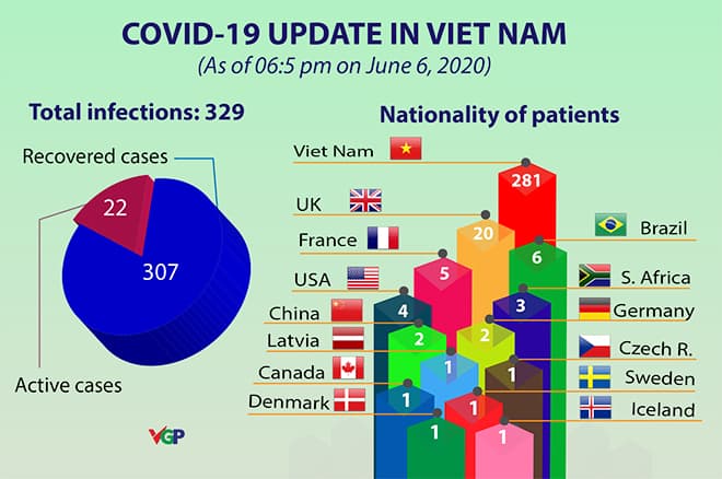 Politburo issues orientations to address COVID-19 impacts