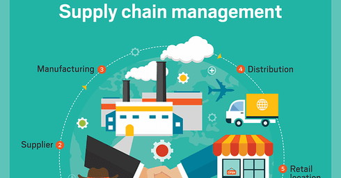 Supply chain restructuring to bolster exports to EU