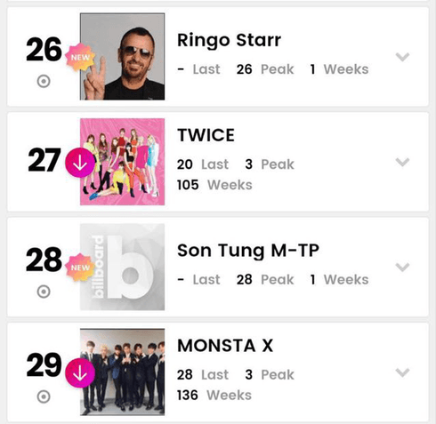 First Vietnamese singer named among Billboard Social 50 Chart
