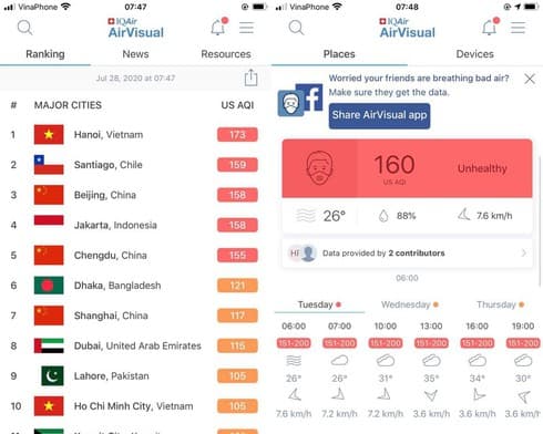 Air pollution in Hanoi again exceeds red-warning level