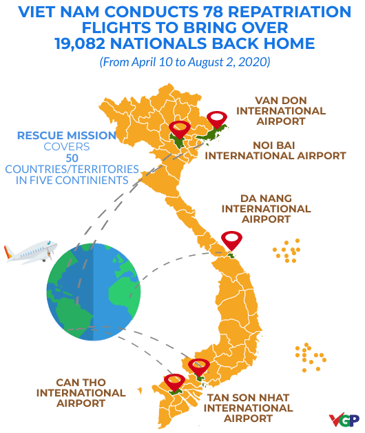 Infographic: VN conducts 78 citizen repatriation flights