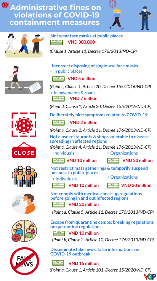 Infographics: Administrative fines on violations of COVID-19 containment measures