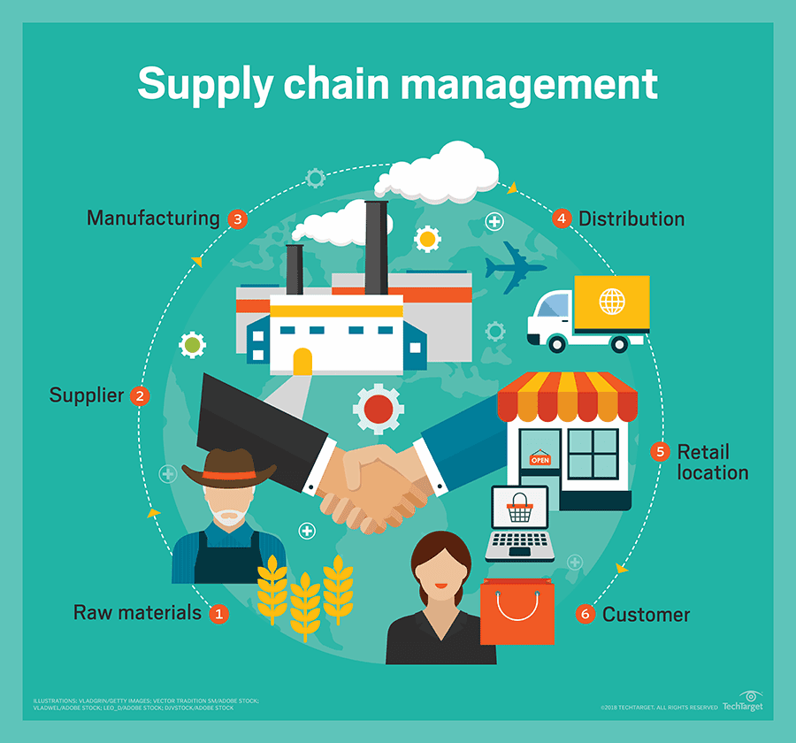 EVFTA - impetus for supply chain formation