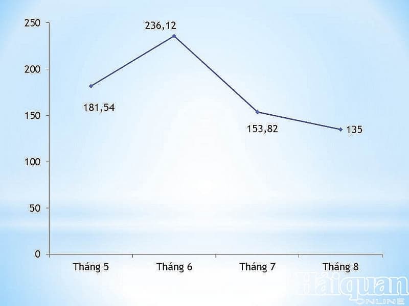 Vietnam exports nearly 850 million medical masks