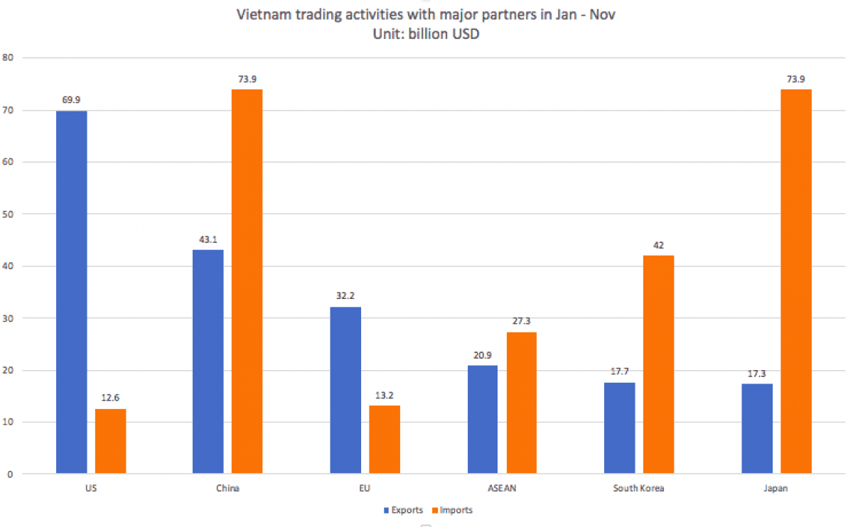 2020 marks a successful year for Vietnam exports