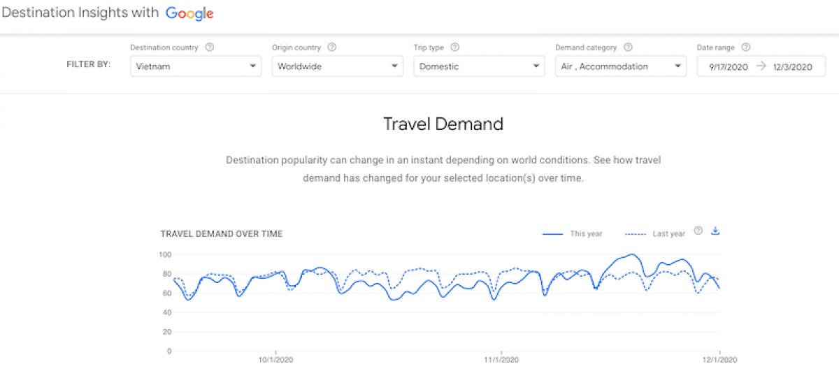 Google launches Travel Insights to support Vietnam tourism industry