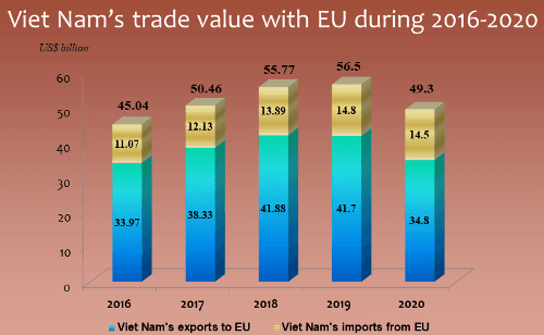 FTAs expected to push VN into becoming more competitive