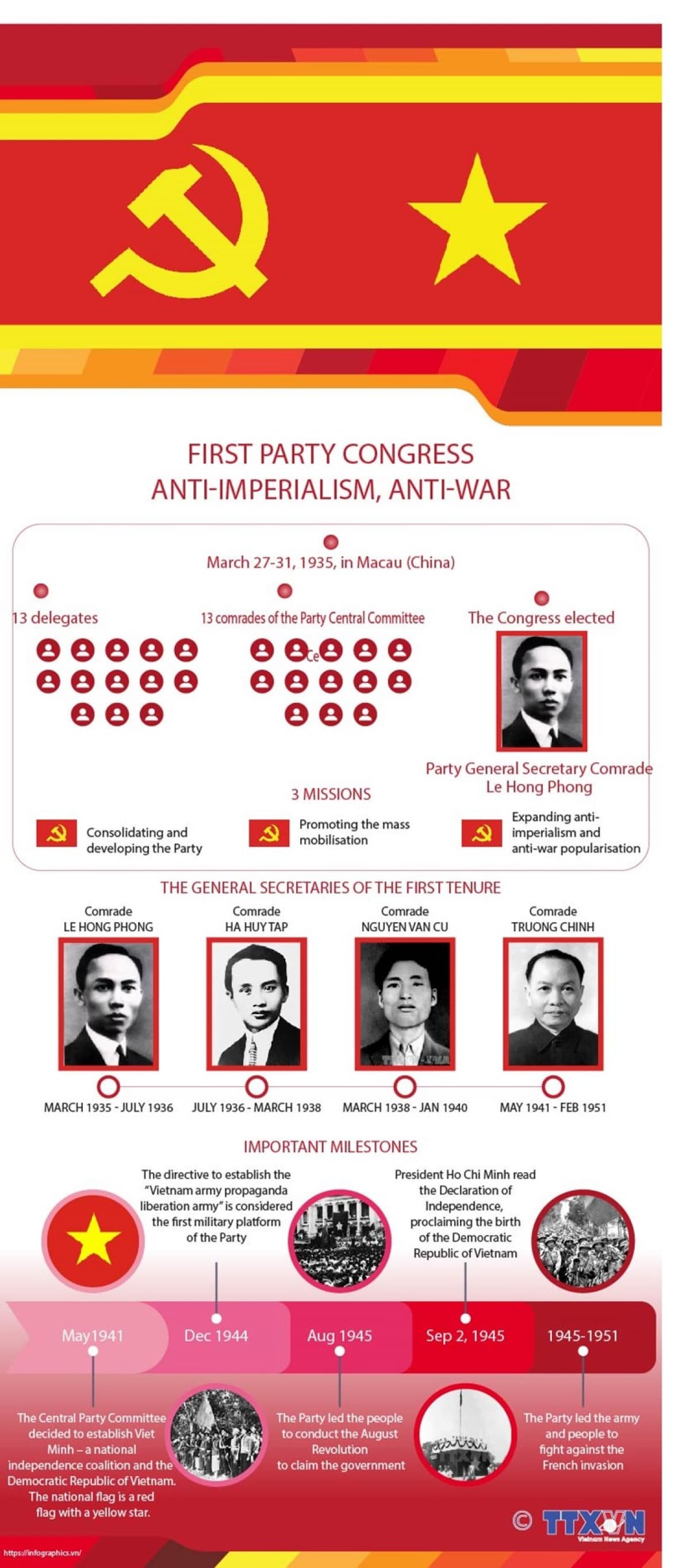First Party Congress: anti-imperialism, anti-war