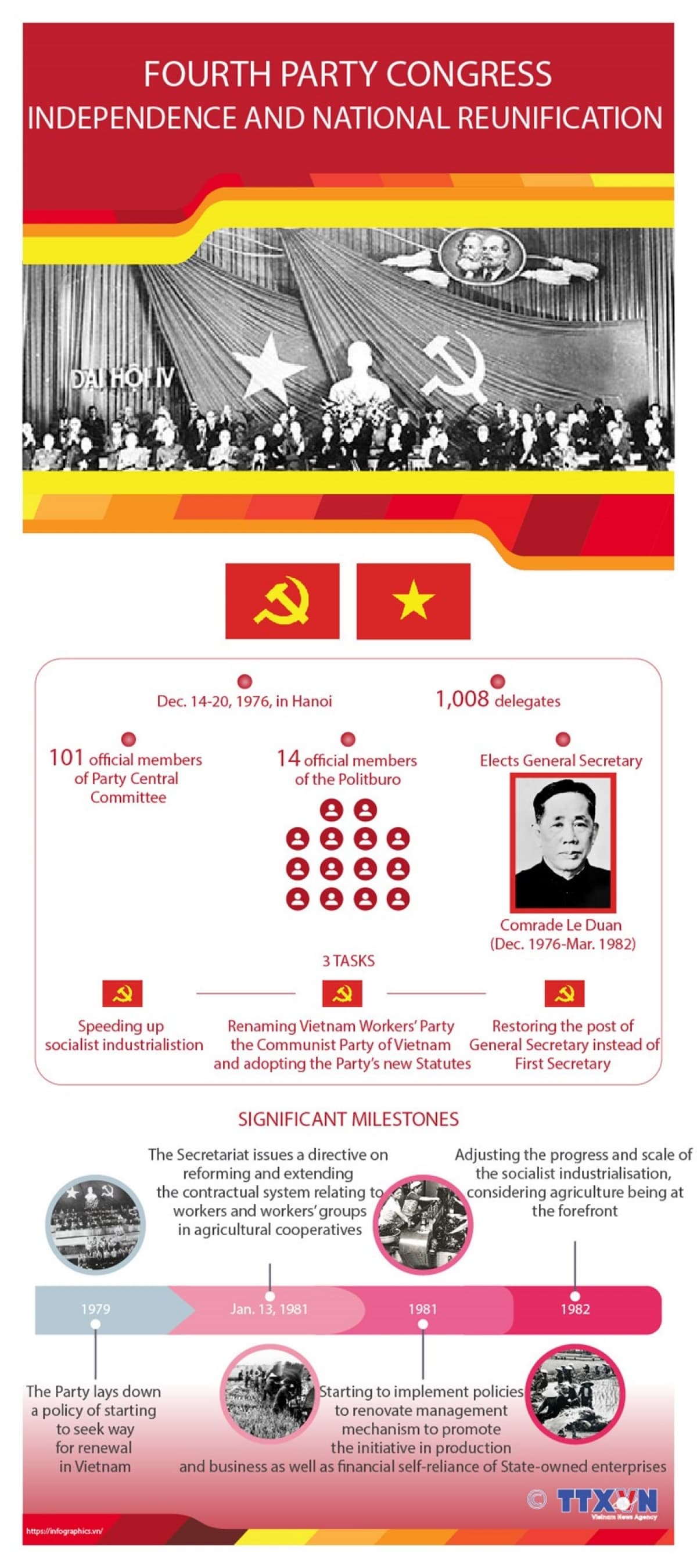 Fourth Party Congress: Leading country to national reunification