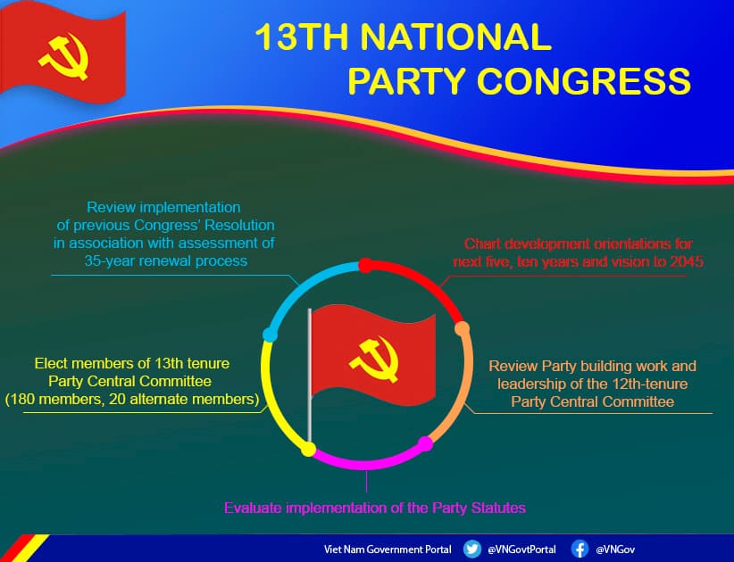 LIVE: Opening ceremony of 13th National Party Congress