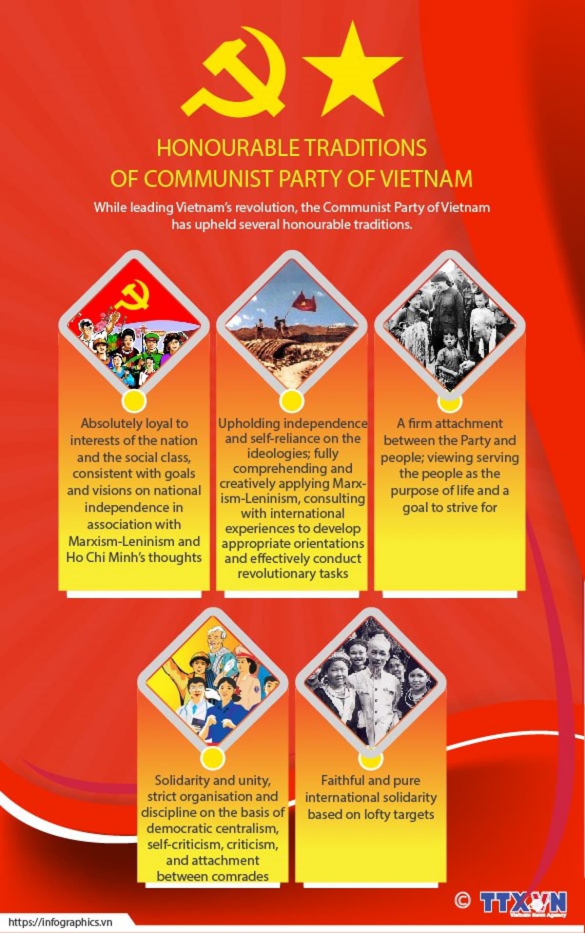 Honourable traditions of Communist Party of Vietnam