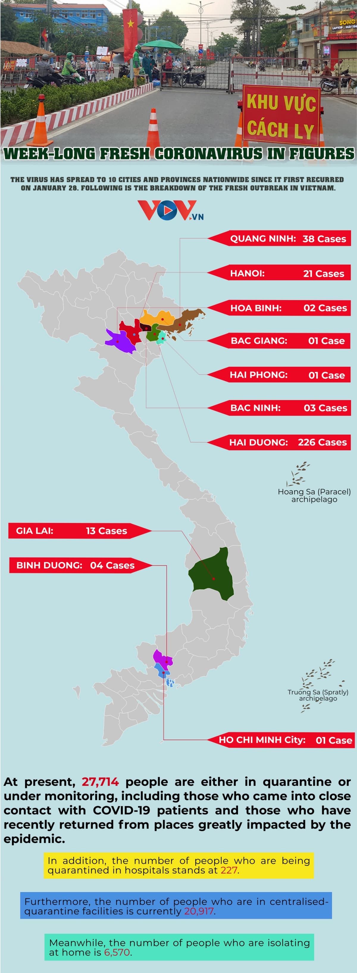Week-long fresh coronavirus in figures