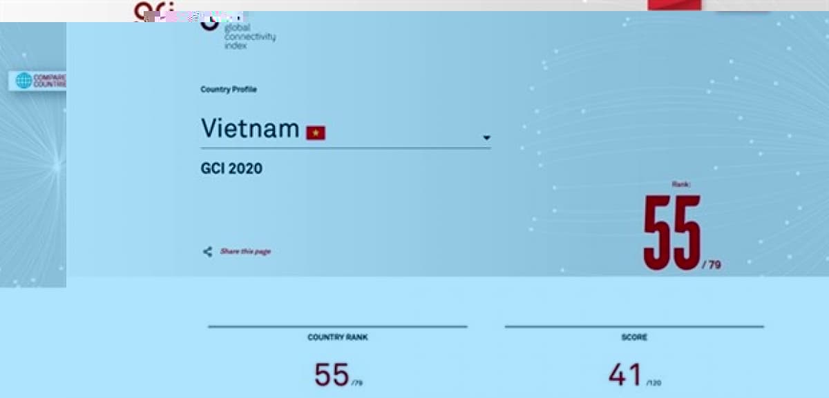 Vietnam ranks 55th in digital transformation