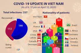 Two New COVID-19 Cases Take National Tally To 2,526